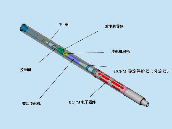 BCPM雙向通訊供電短節(jié)